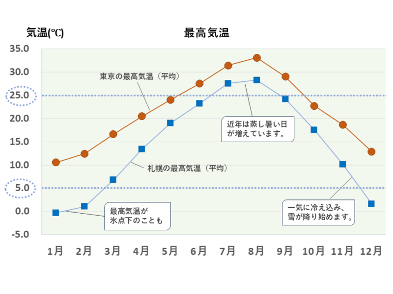 【札幌リアルタイム服装】いま何を着てる？実際のコーデ例を元に必要なアイテムを徹底解説！