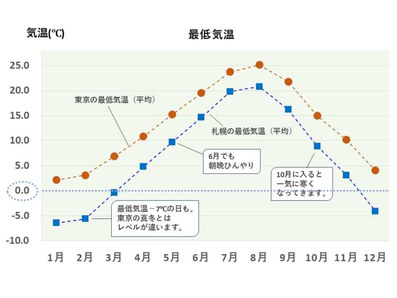 【札幌リアルタイム服装】いま何を着てる？実際のコーデ例を元に必要なアイテムを徹底解説！